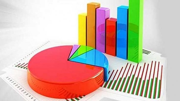 Metropoll anketinde; Zenginler daha zengin