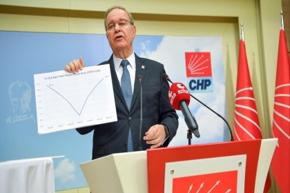 CHP Sözcüsü Öztrak; CHP iktidarında enflasyonla mücadelenin ilk 9 adımını açıkladı