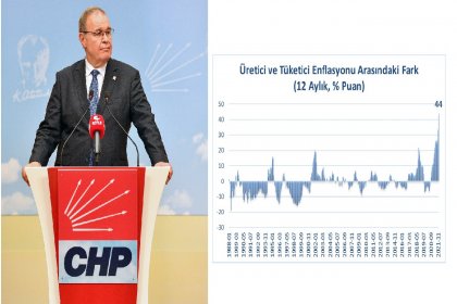 CHP Sözcüsü Öztrak uyardı; Üretici enflasyonundan tüketiciye görülmemiş bir tsunami geliyor