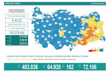 Covid-19, Türkiye'de 17 Ocak'ta 162 toplamda 84.783 can aldı