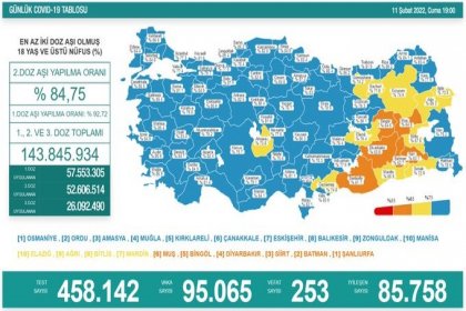 COVİD19, Türkiye'de 11 Şubat'ta 253 toplamda 89.855 can aldı