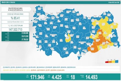 COVİD19, Türkiye'de 15 Nisan'da 18 toplamda 98.414 can aldı