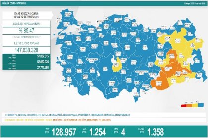 COVİD19, Türkiye'de 16 Mayıs'ta 4 toplamda 98.786 can aldı