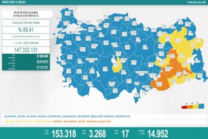 COVİD19, Türkiye'de 17 Nisan'da 17 toplamda 98.450 can aldı