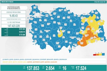 COVİD19, Türkiye'de 23 Nisan'da 16 toplamda 98.558 can aldı