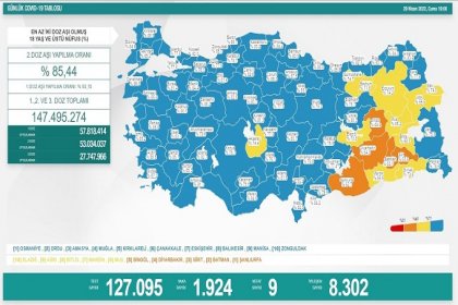 COVİD19, Türkiye'de 29 Nisan'da 9 toplamda 98.642 can aldı
