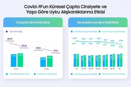 Türkiye pandemiden sonra daha geç yatmaya ve uyanmaya başladı