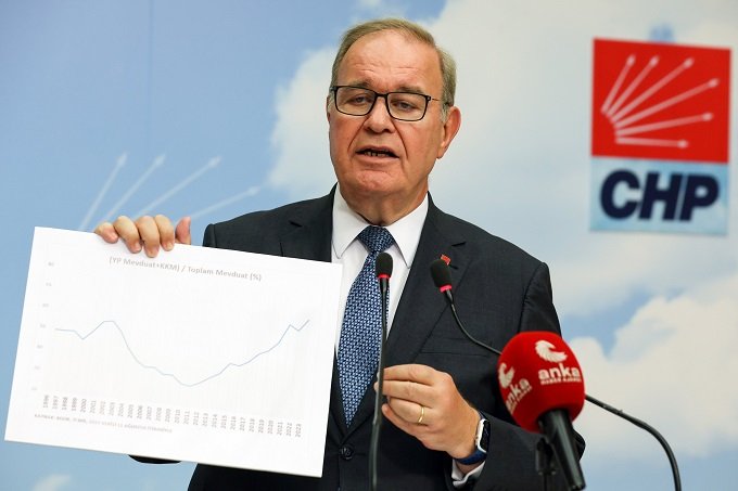 CHP Sözcüsü Faik Öztark ; 'Faizden kaçarken Dolarizasyon'a yakalandılar; hortlattıkları enflasyon paramızı pul etti' CHP Sözcüsü Faik Öztark ; 'Faizden kaçarken Dolarizasyon'a yakalandılar; hortlattıkları enflasyon paramızı pul etti'