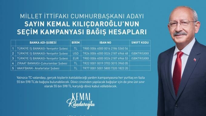 Millet İttifakı 13. Cumhurbaşkanı adayı Kemal Kılıçdaroğlu'nun seçim kampanyası bağış hesapları açıklandı