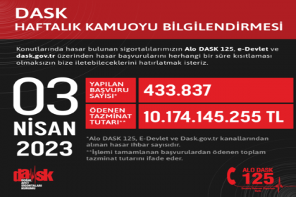 DASK; Sigortalılarımıza ödediğimiz tazminat tutarımız 10 milyar TL’yi aştı