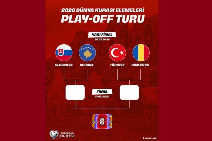 2026 FIFA Dünya Kupası elemeleri Play-Off turu'ndaki rakiplerimiz belli oldu