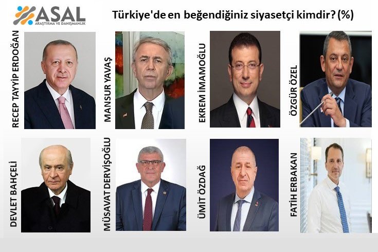 ASAL Araştırma'dan yeni anket; Türkiye'de en beğendiğiniz siyasetçi kimdir?