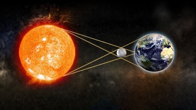 Tam Güneş Tutulması, bugün gerçekleşiyor Tam Güneş Tutulması, bugün gerçekleşiyor
